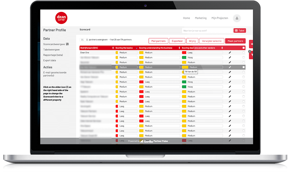 Dean One improves partner performance